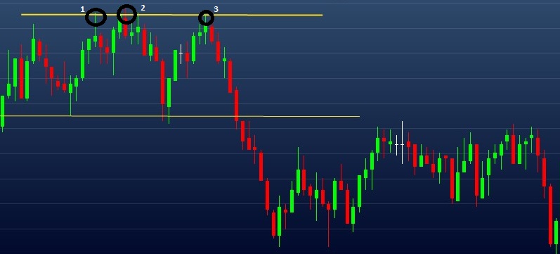 Exemplo de topo triplo